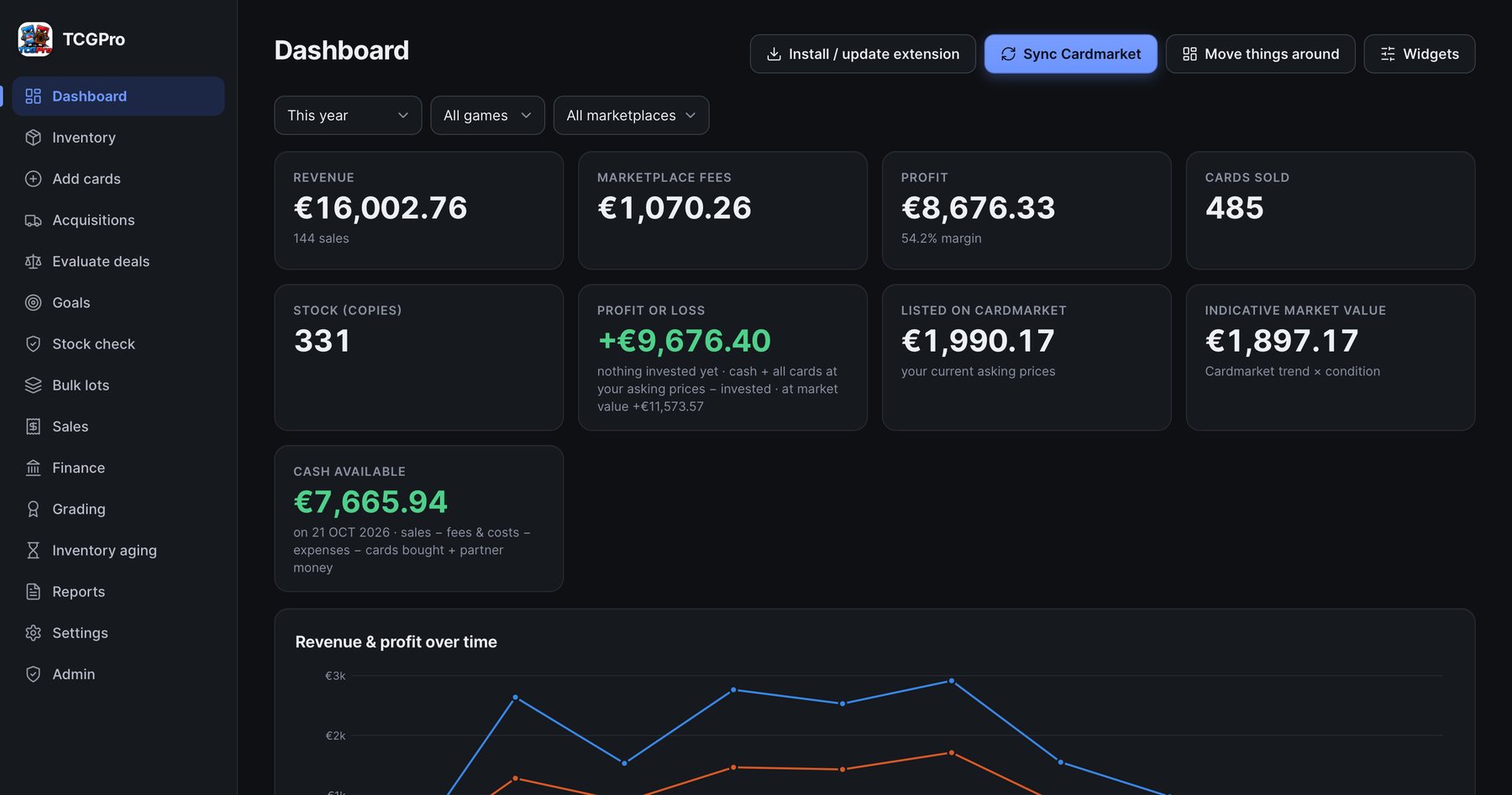 TCGPro dashboard screen (example data)